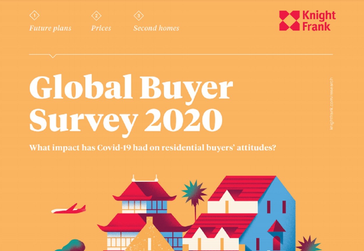 Global Buyer Survey 2020 | KF Map Indonesia Property, Infrastructure